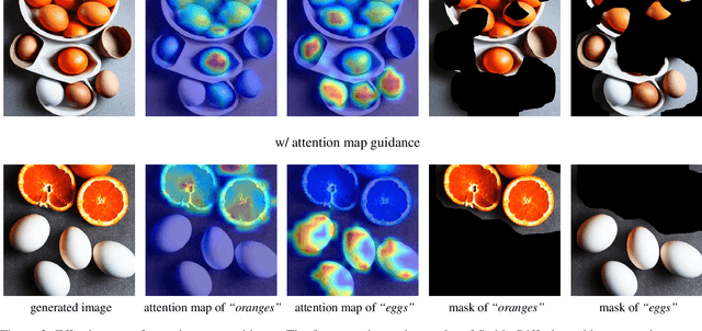 Figure 3 for Counting Guidance for High Fidelity Text-to-Image Synthesis