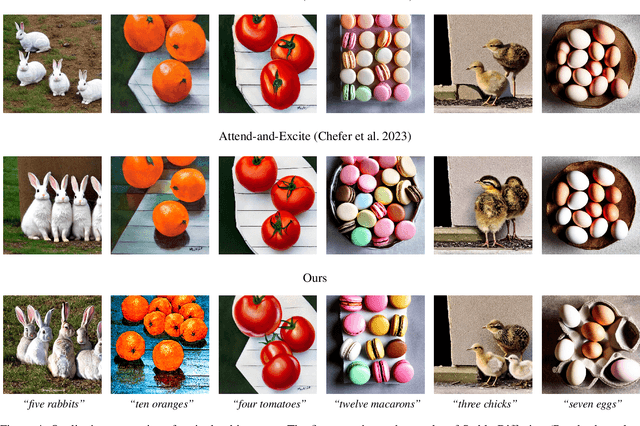 Figure 4 for Counting Guidance for High Fidelity Text-to-Image Synthesis