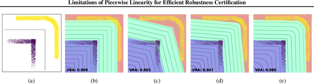 Figure 1 for Limitations of Piecewise Linearity for Efficient Robustness Certification