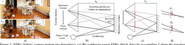 Figure 2 for Novel View Synthesis with View-Dependent Effects from a Single Image