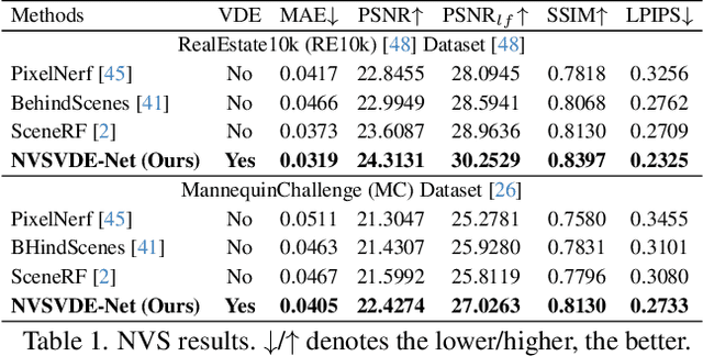 Figure 1 for Novel View Synthesis with View-Dependent Effects from a Single Image