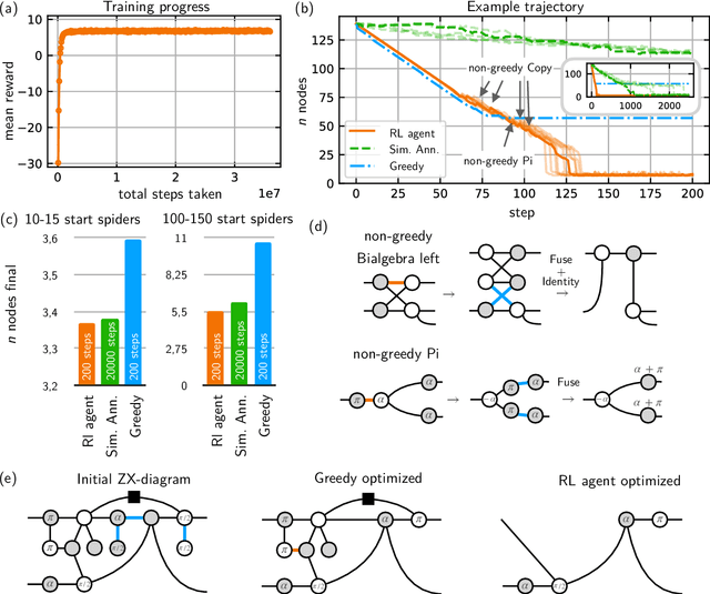 Figure 4 for Optimizing ZX-Diagrams with Deep Reinforcement Learning