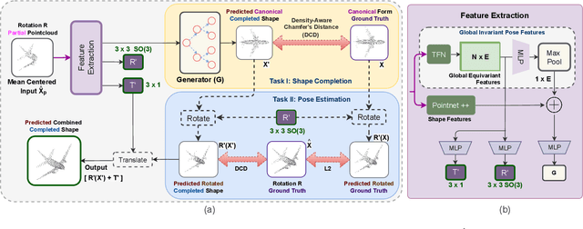Figure 2 for SCARP: 3D Shape Completion in ARbitrary Poses for Improved Grasping