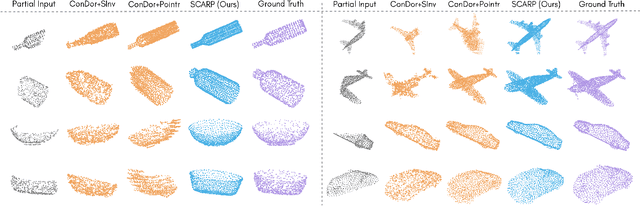 Figure 3 for SCARP: 3D Shape Completion in ARbitrary Poses for Improved Grasping
