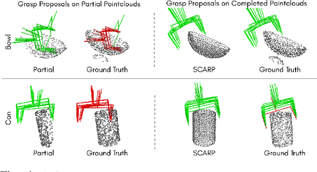 Figure 4 for SCARP: 3D Shape Completion in ARbitrary Poses for Improved Grasping