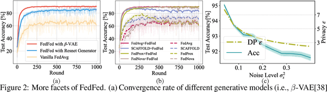 Figure 4 for FedFed: Feature Distillation against Data Heterogeneity in Federated Learning