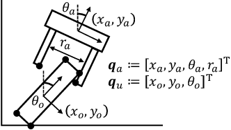 Figure 2 for Quasistatic contact-rich manipulation via linear complementarity quadratic programming