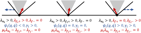 Figure 3 for Quasistatic contact-rich manipulation via linear complementarity quadratic programming