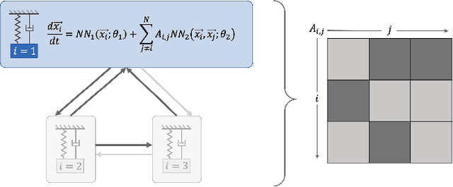 Figure 1 for Physics-Informed Machine Learning for Modeling and Control of Dynamical Systems