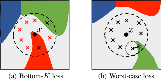 Figure 1 for Confidence-aware Training of Smoothed Classifiers for Certified Robustness