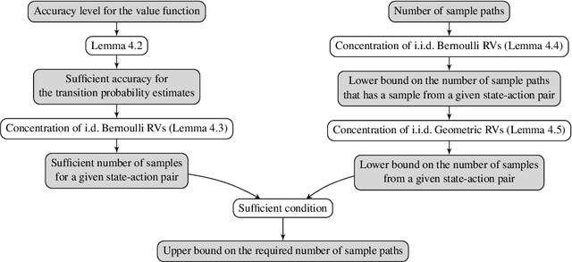 Figure 2 for On the Sample Complexity of Vanilla Model-Based Offline Reinforcement Learning with Dependent Samples