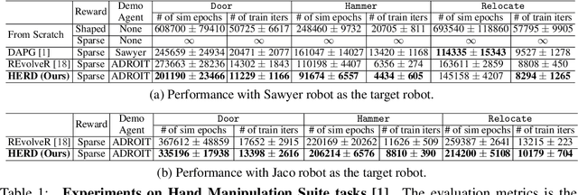 Figure 1 for HERD: Continuous Human-to-Robot Evolution for Learning from Human Demonstration