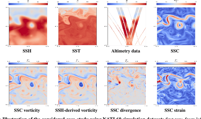 Figure 1 for Inversion of sea surface currents from satellite-derived SST-SSH synergies with 4DVarNets
