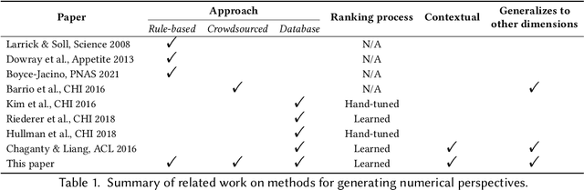 Figure 1 for Comparing scalable strategies for generating numerical perspectives