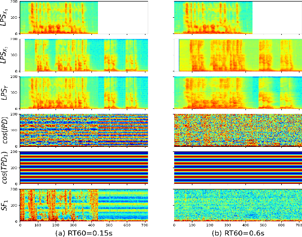 Figure 1 for RIR-SF: Room Impulse Response Based Spatial Feature for Multi-channel Multi-talker ASR