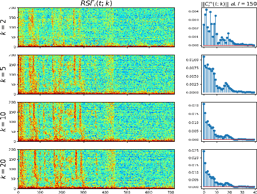 Figure 3 for RIR-SF: Room Impulse Response Based Spatial Feature for Multi-channel Multi-talker ASR