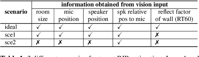 Figure 2 for RIR-SF: Room Impulse Response Based Spatial Feature for Multi-channel Multi-talker ASR