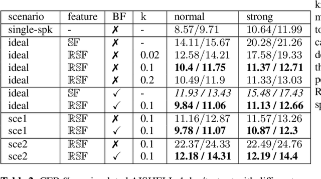 Figure 4 for RIR-SF: Room Impulse Response Based Spatial Feature for Multi-channel Multi-talker ASR