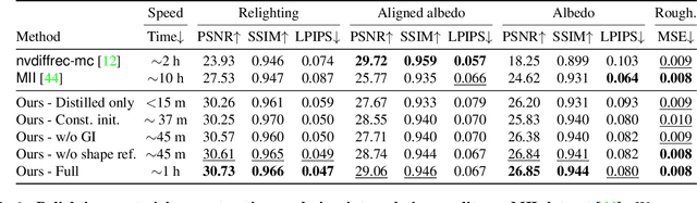 Figure 1 for Neural-PBIR Reconstruction of Shape, Material, and Illumination