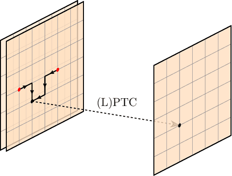 Figure 2 for Gauge-equivariant neural networks as preconditioners in lattice QCD