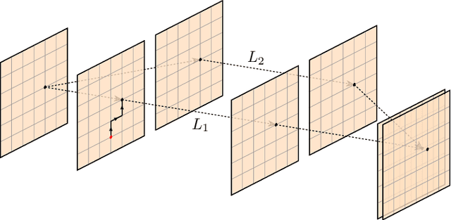 Figure 4 for Gauge-equivariant neural networks as preconditioners in lattice QCD
