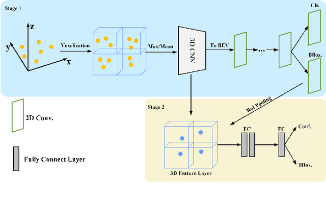 Figure 1 for MS23D: A 3D Object Detection Method Using Multi-Scale Semantic Feature Points to Construct 3D Feature Layers