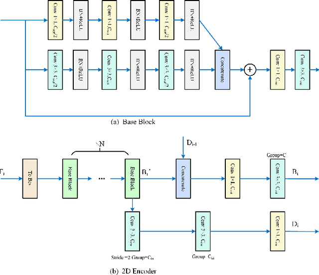 Figure 4 for MS23D: A 3D Object Detection Method Using Multi-Scale Semantic Feature Points to Construct 3D Feature Layers