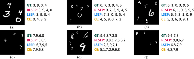 Figure 3 for RLSEP: Learning Label Ranks for Multi-label Classification