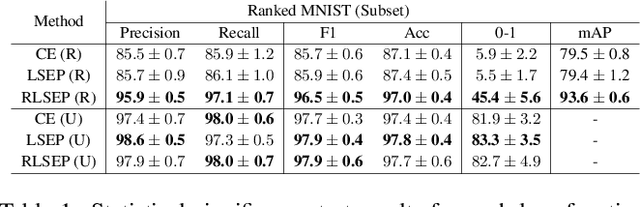 Figure 2 for RLSEP: Learning Label Ranks for Multi-label Classification