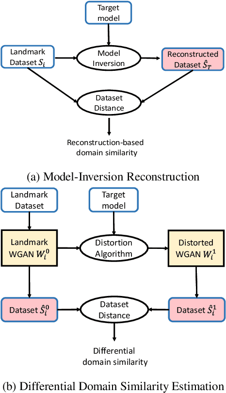 Figure 1 for GAN-based Domain Inference Attack