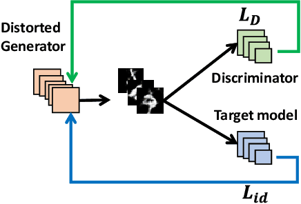 Figure 2 for GAN-based Domain Inference Attack
