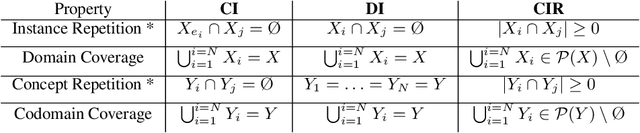 Figure 1 for Class-Incremental Learning with Repetition