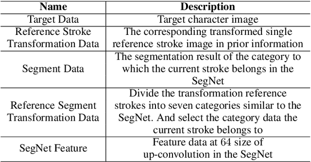 Figure 2 for Stroke Extraction of Chinese Character Based on Deep Structure Deformable Image Registration