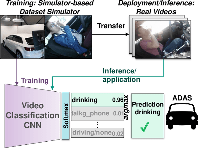 Figure 1 for On Transferability of Driver Observation Models from Simulated to Real Environments in Autonomous Cars