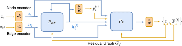 Figure 1 for Dual Algorithmic Reasoning