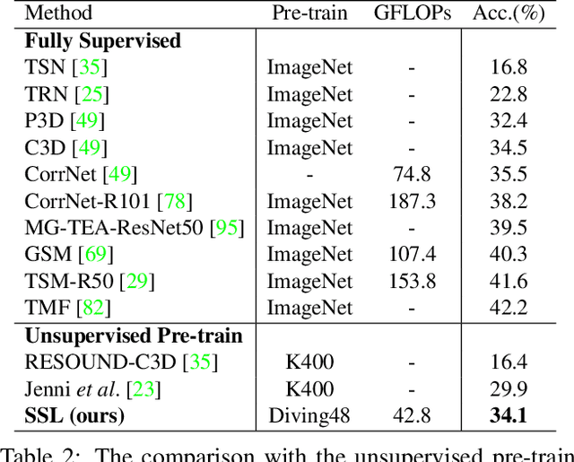 Figure 4 for SkeletonMAE: Graph-based Masked Autoencoder for Skeleton Sequence Pre-training