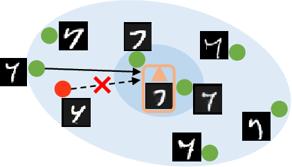 Figure 1 for Diversity-Measurable Anomaly Detection