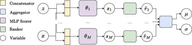 Figure 1 for Deep Ranking Ensembles for Hyperparameter Optimization