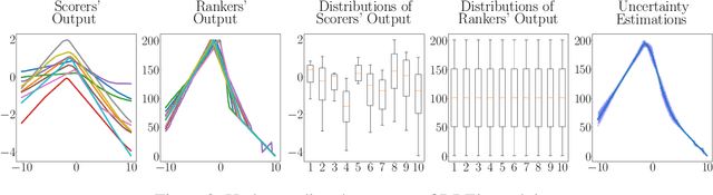 Figure 4 for Deep Ranking Ensembles for Hyperparameter Optimization