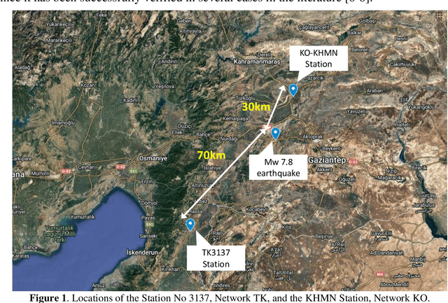 Figure 2 for Kahramanmaras-Gaziantep, Turkiye Mw 7.8 Earthquake on February 6, 2023: Preliminary Report on Strong Ground Motion and Building Response Estimations