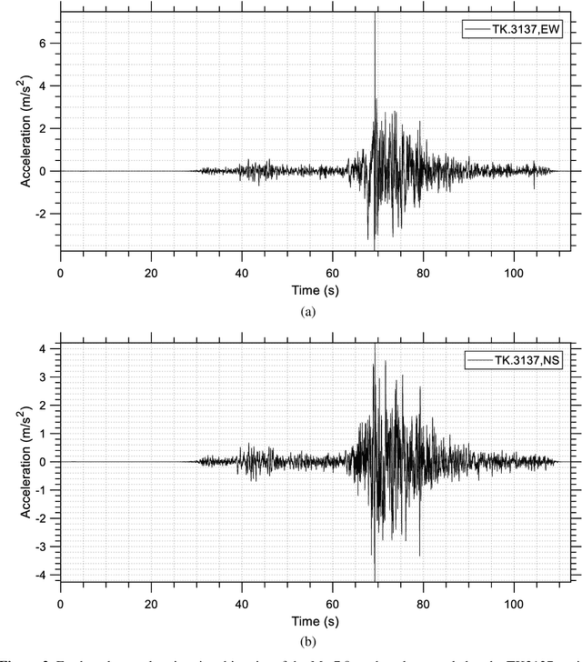 Figure 3 for Kahramanmaras-Gaziantep, Turkiye Mw 7.8 Earthquake on February 6, 2023: Preliminary Report on Strong Ground Motion and Building Response Estimations