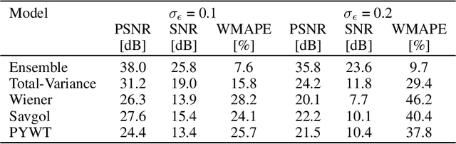 Figure 2 for Vibration Signal Denoising Using Deep Learning