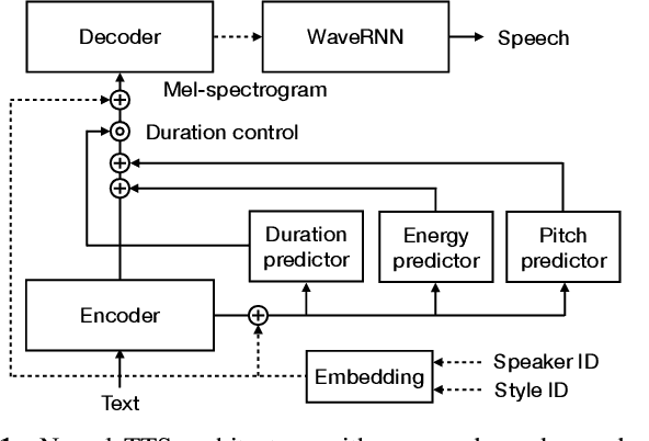 Figure 1 for Improving the quality of neural TTS using long-form content and multi-speaker multi-style modeling