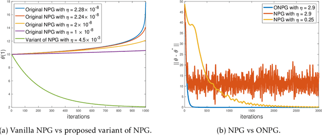 Figure 1 for Symmetric (Optimistic) Natural Policy Gradient for Multi-agent Learning with Parameter Convergence