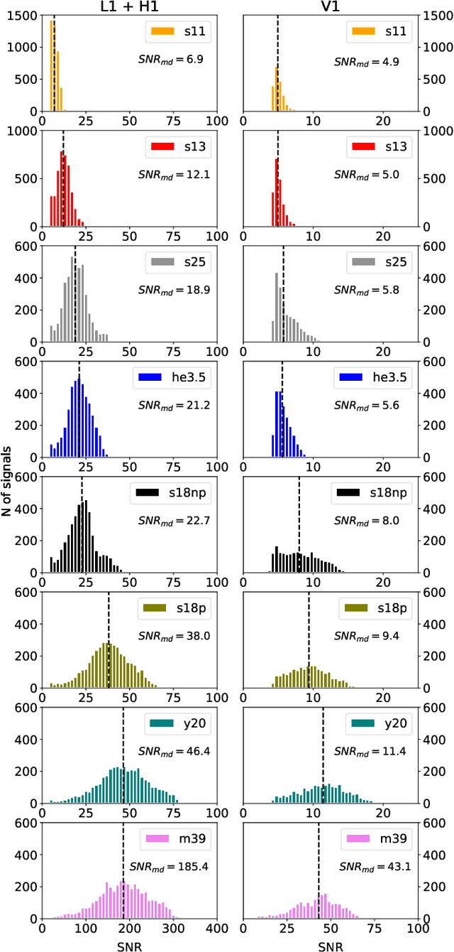 Figure 3 for LSTM and CNN application for core-collapse supernova search in gravitational wave real data