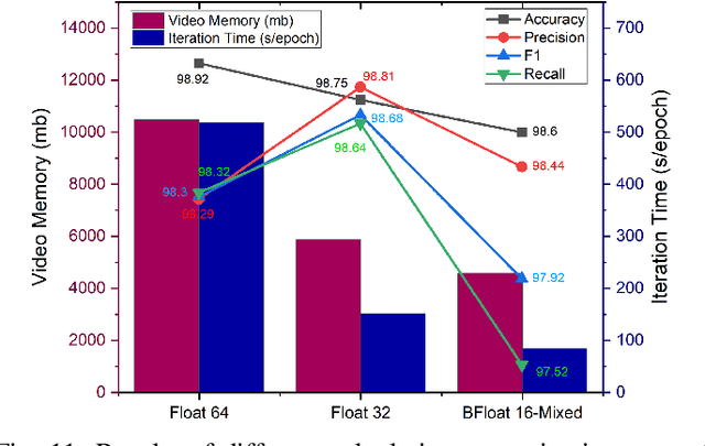 Figure 3 for TDANet: A Novel Temporal Denoise Convolutional Neural Network With Attention for Fault Diagnosis