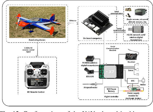 Figure 4 for TDANet: A Novel Temporal Denoise Convolutional Neural Network With Attention for Fault Diagnosis