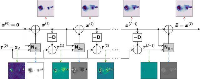 Figure 1 for The R2D2 deep neural network series paradigm for fast precision imaging in radio astronomy