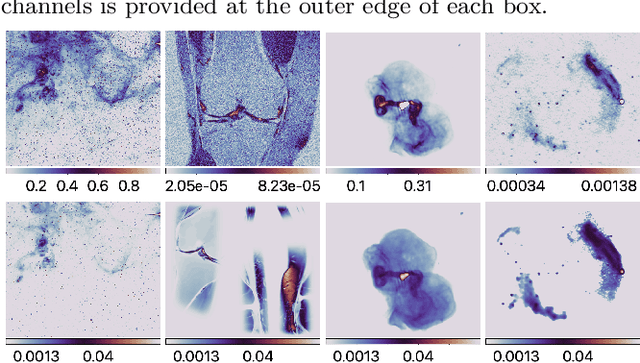 Figure 4 for The R2D2 deep neural network series paradigm for fast precision imaging in radio astronomy