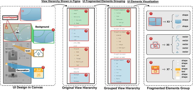 Figure 1 for EGFE: End-to-end Grouping of Fragmented Elements in UI Designs with Multimodal Learning